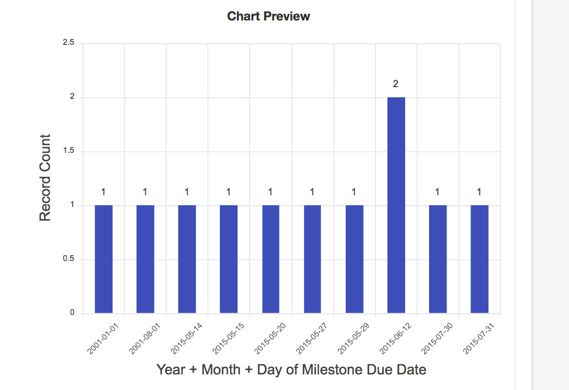 Chart_data.jpg